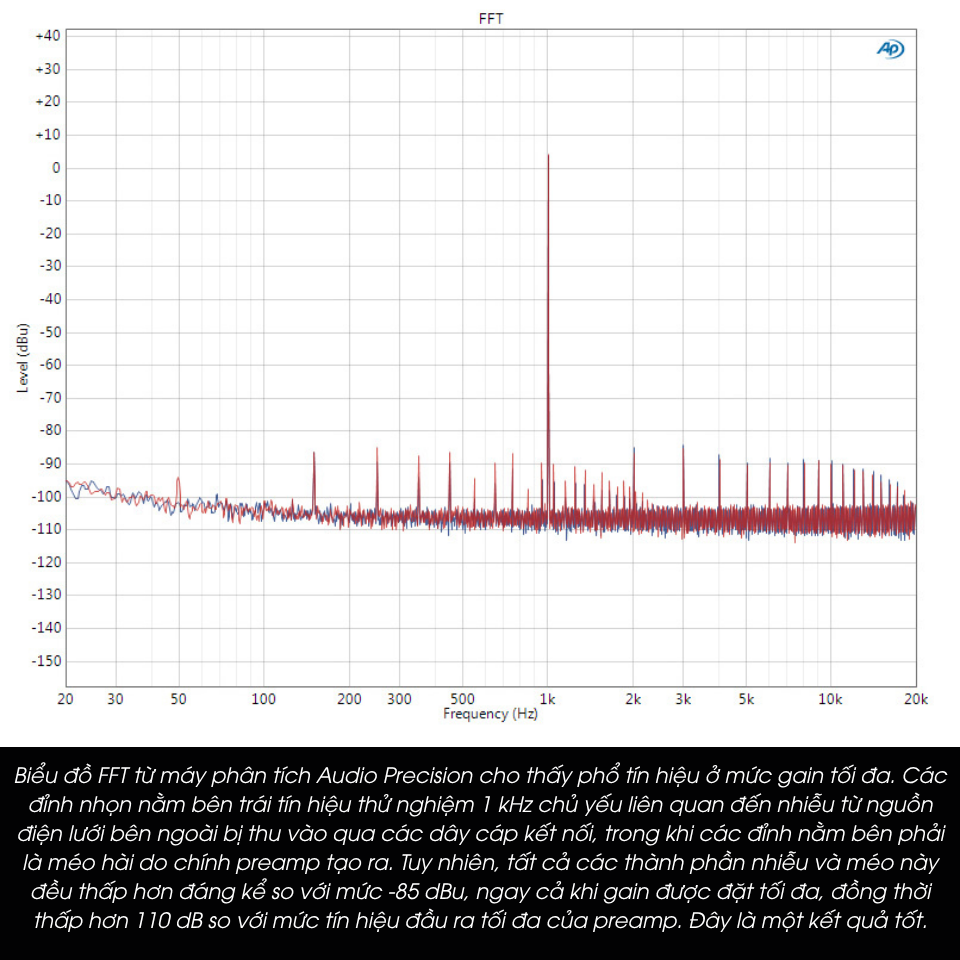 Kết quả đo distortion, noise và crosstalk
