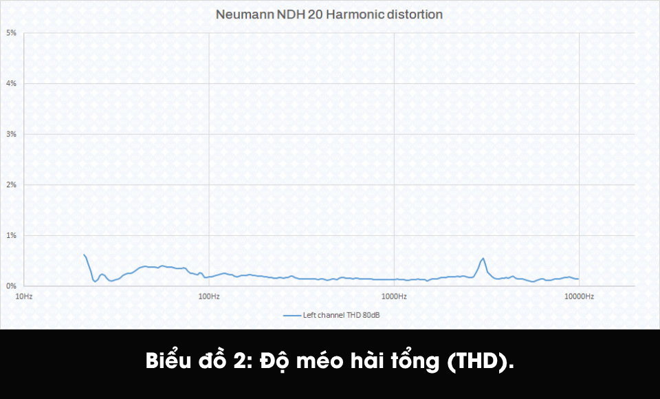 Sonarworks Measurements