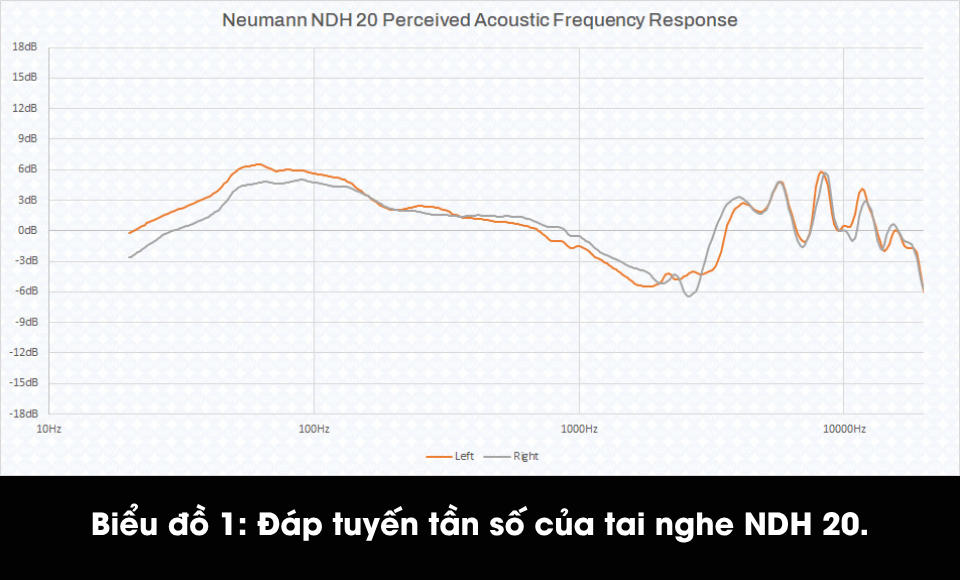 Sonarworks Measurements