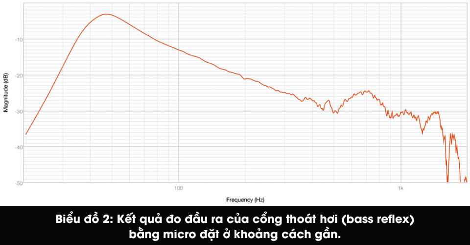 Kết quả đo và trải nghiệm thực tế