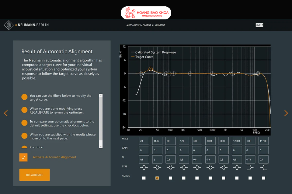 How Does MA 1 Improve Monitoring Accuracy?