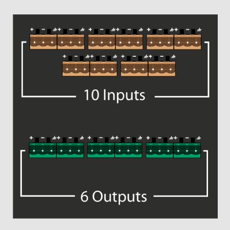 Massive Connectivity