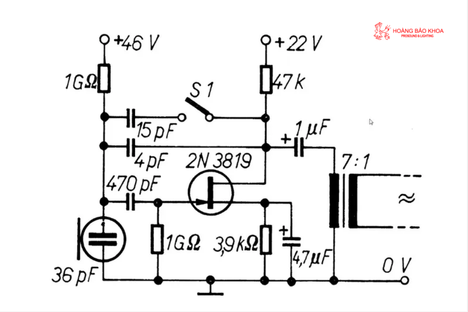 How Is Output Balancing Achieved?