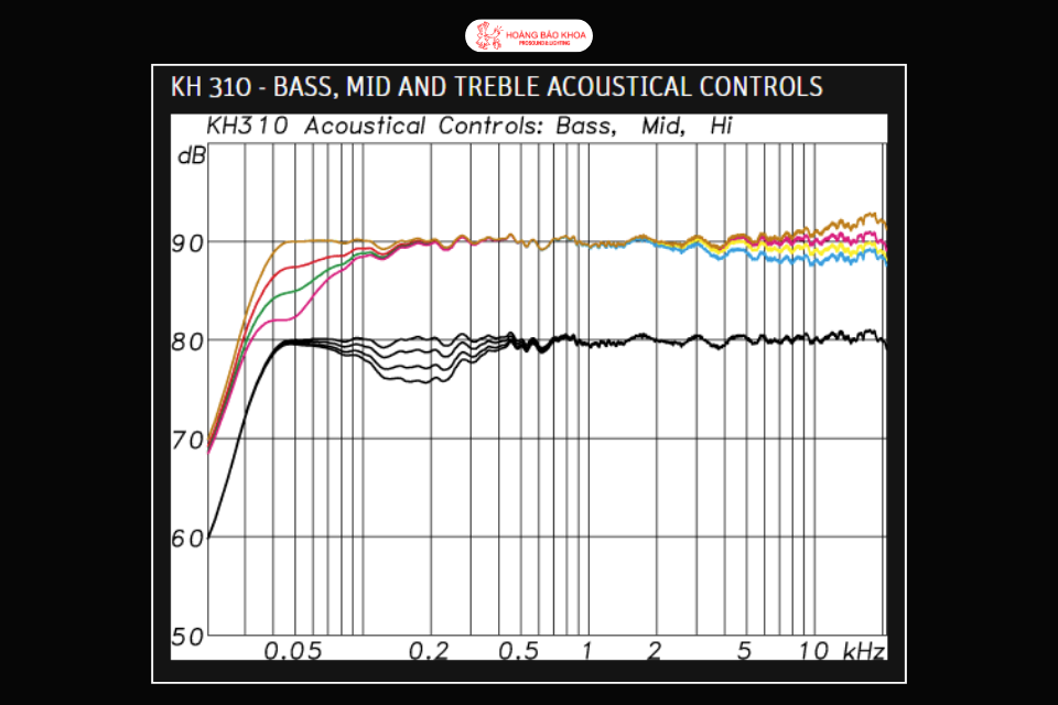 The Difference Between Neumann Studio Monitors and Conventional Speakers
