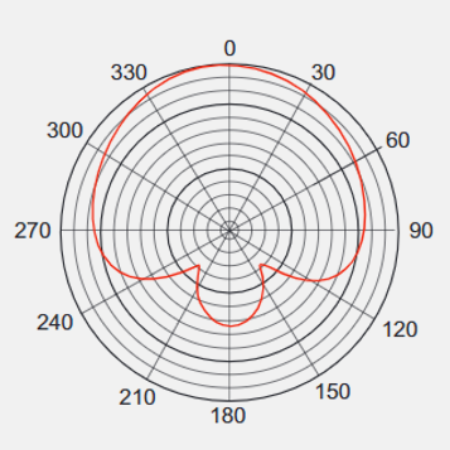 Super-Cardioid với Low Cut và hơn thế nữa...