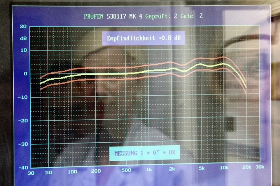 Why Are Measurements Still So Important?