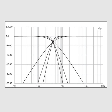 What&rsquo;s a Crossover?