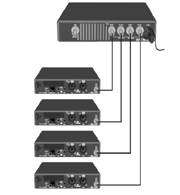 Guide to troubleshooting signal dropouts on Sennheiser devices