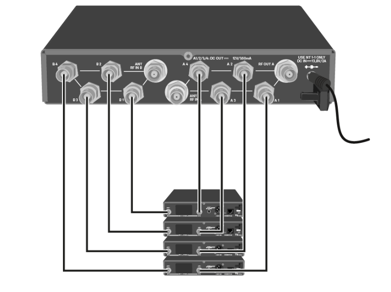 Wireless audio dropouts: RF environment, interference and advanced configuration for Sennheiser devices