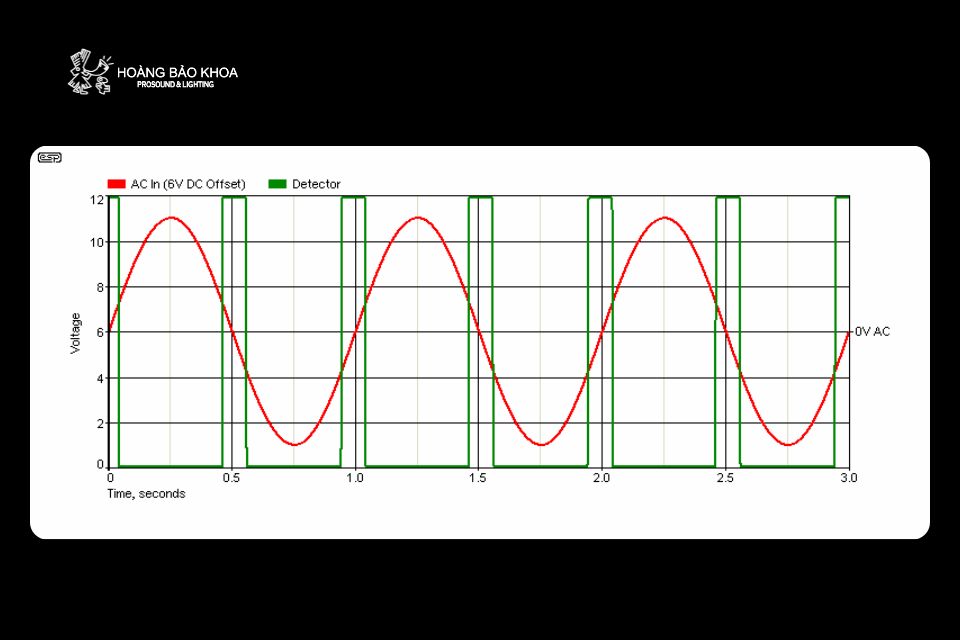 Understanding DC Offset – Causes, Effects, and How to Solves It