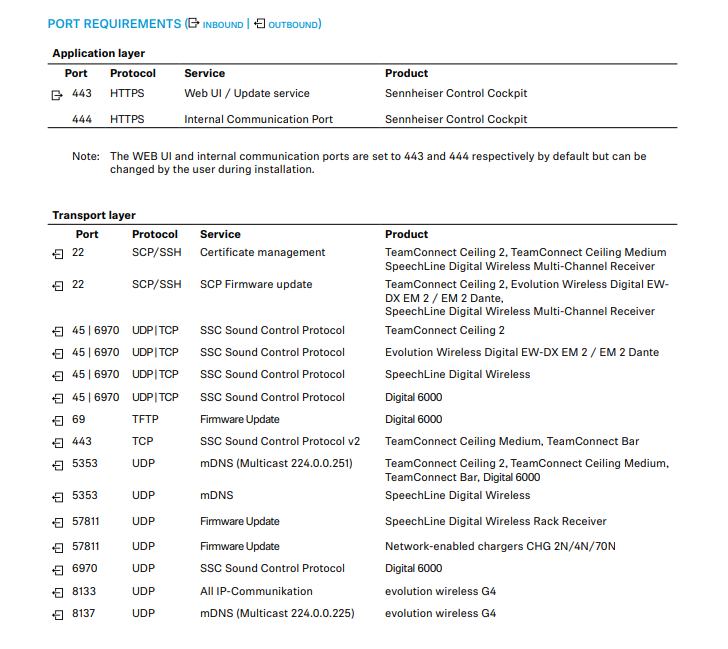 Updating Sennheiser EW-DX firmware | Hoang Bao Khoa