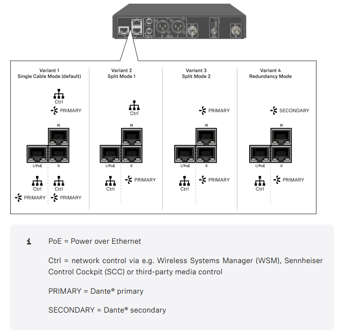 Troubleshooting your EW-DX System - Dante