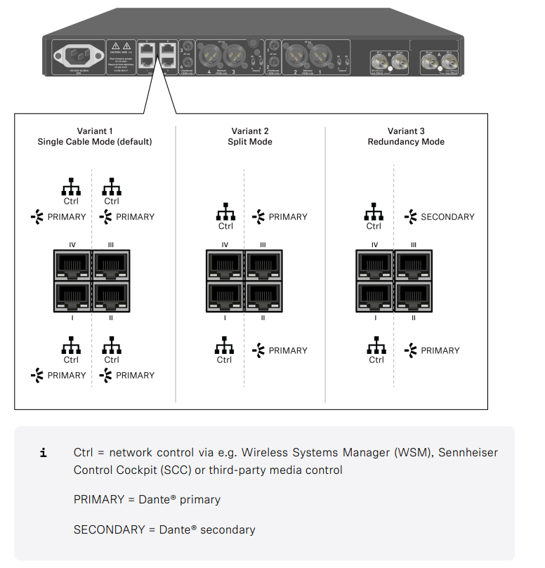 Troubleshooting your EW-DX System - Dante