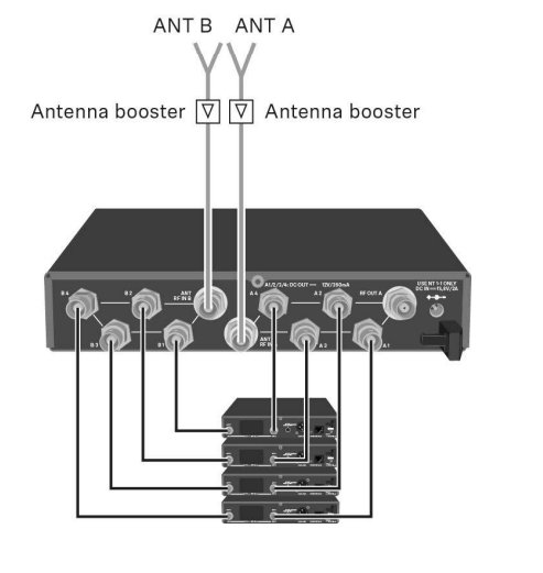 Hướng dẫn Sennheiser | Kết nối 4 kênh EW-D ASA