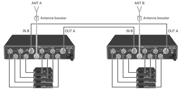 Hướng dẫn Sennheiser | Liên kết hai bộ chia ăng-ten EW-D ASA