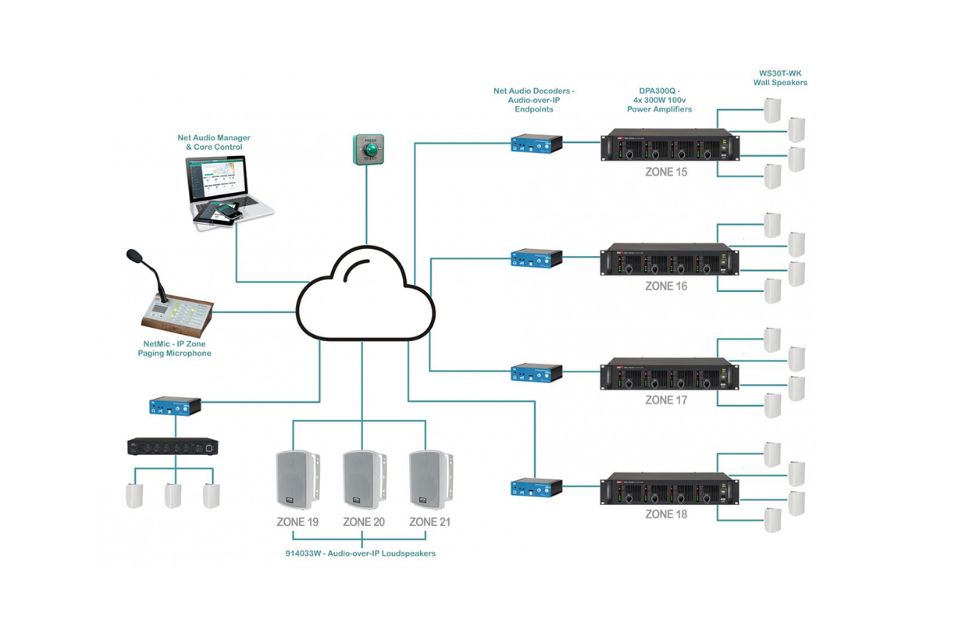 Audio over IP - Why It’s the New Standard in Professional Sound