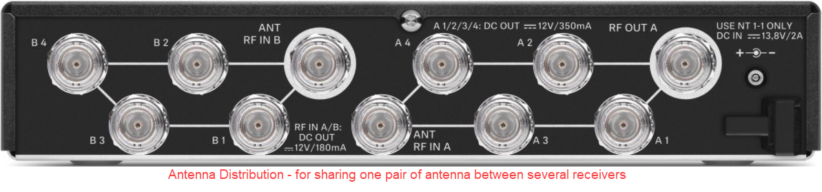 EW G3/G4 Multichannel systems