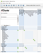 Difference between Dante & AES67 | Hoàng Bảo Khoa