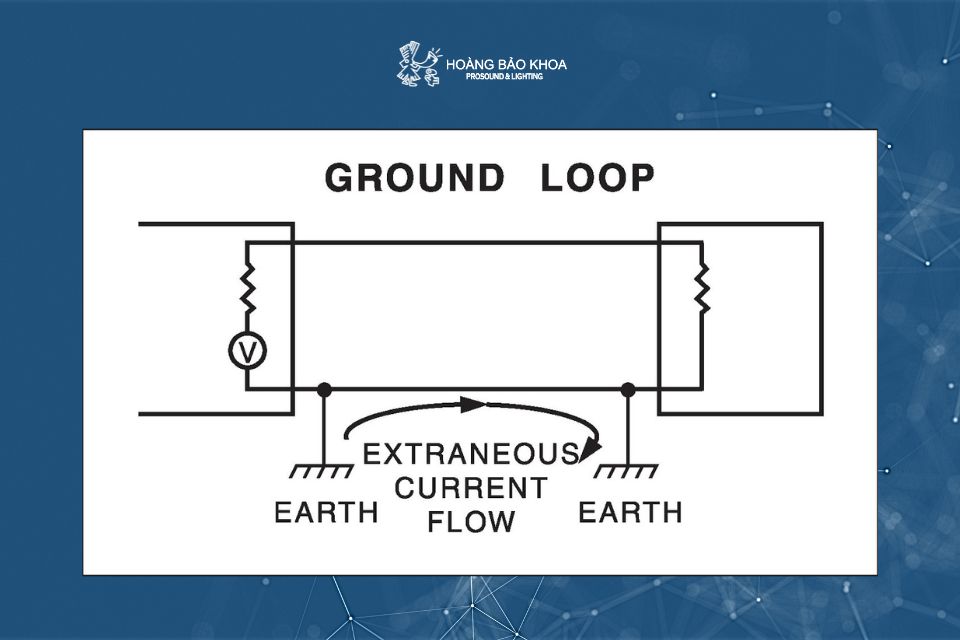 Hiện tượng hú hoặc ù do vòng đất (ground loop)