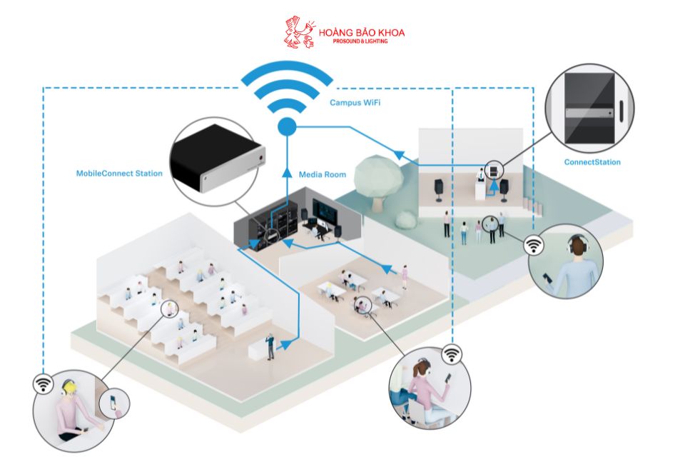 MobileConnect - Technical guide and operation details