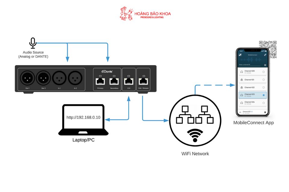 MobileConnect - Technical operation guidelines