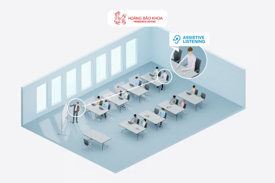 MobileConnect - Hướng dẫn kỹ thuật & vận hành chi tiết