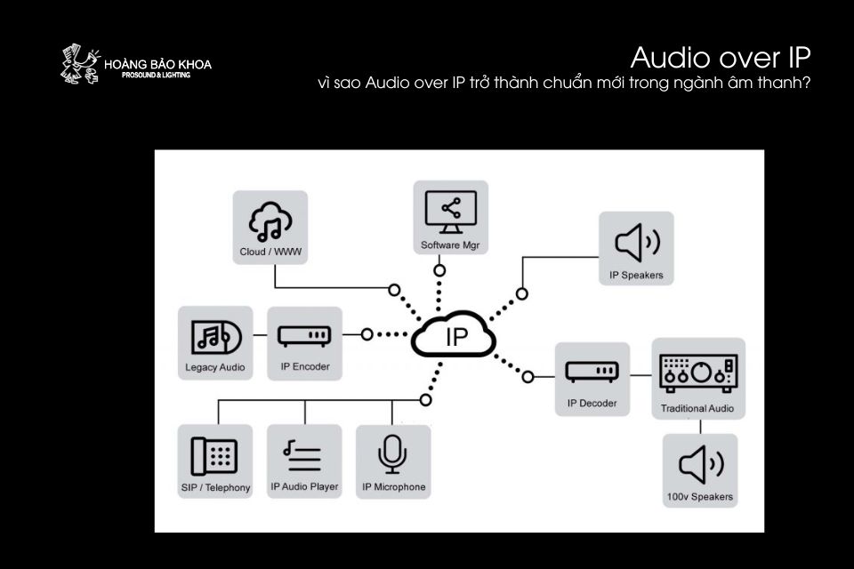 Audio over IP là gì và vì sao nó trở thành chuẩn mới trong ngành âm thanh?