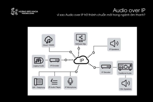 Audio over IP là gì và vì sao nó trở thành chuẩn mới trong ngành âm thanh?