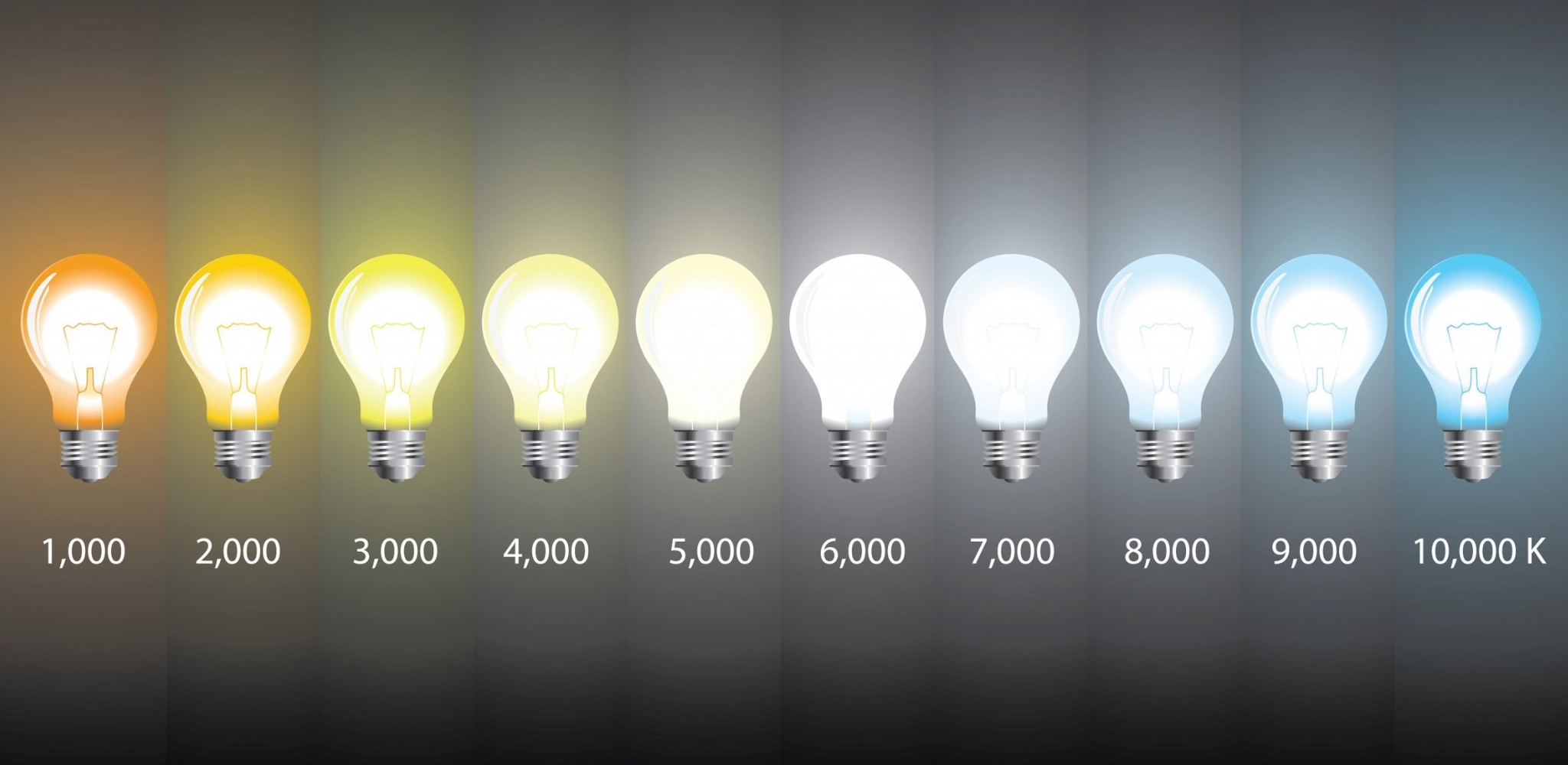 Color temperature